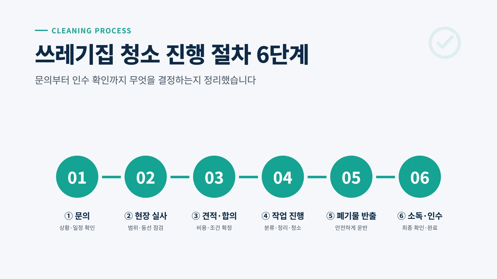 쓰레기집 청소 진행 절차 6단계 인포그래픽